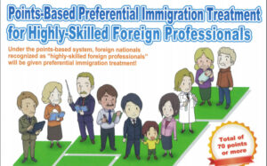 Highly-Skilled Foreign Professionals / 高度専門職 | ビザサポート